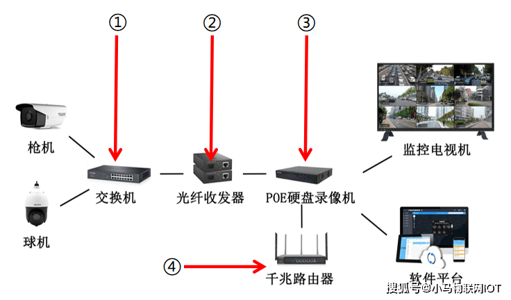 北京監(jiān)控安裝安裝_武漢監(jiān)控安裝價格_武漢監(jiān)控安裝