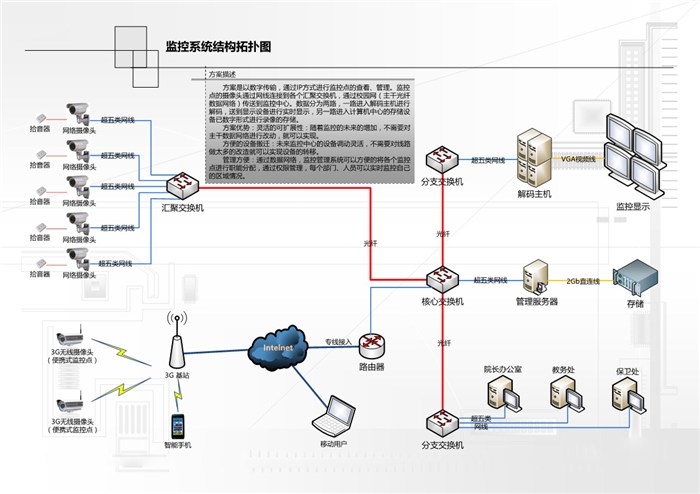 武漢安防監(jiān)控_株洲四喜監(jiān)控安防_青島監(jiān)控安防招聘