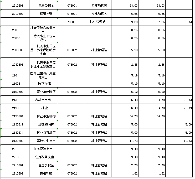 延長器維修_武漢服務(wù)器維修_濟(jì)南便民維修淋雨器噴頭