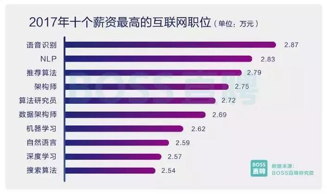 互聯(lián)網(wǎng)時代it人員觀后感_it人員工作總結(jié)_it技術(shù)人員