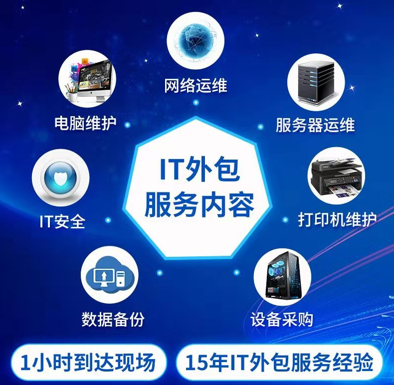 醫(yī)院駐點(diǎn)外包運(yùn)維合同_服務(wù)器運(yùn)維外包_阿里外包運(yùn)維