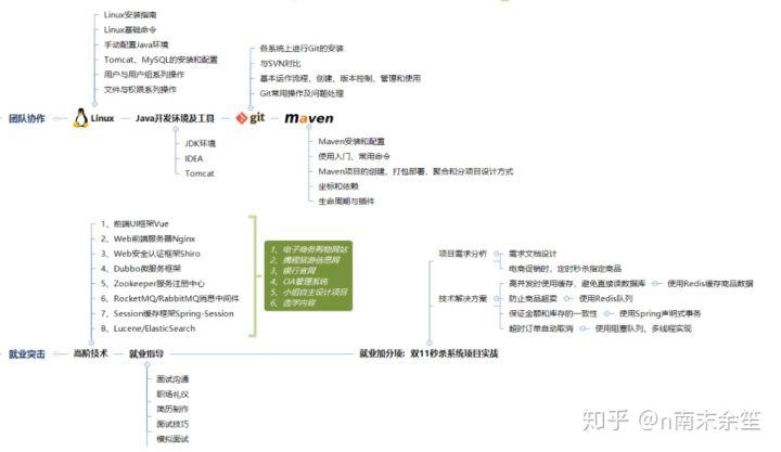 it項目技術方案_it技術文檔模板_it技術工程師