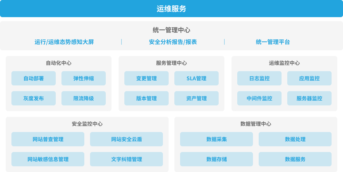 it運維技術_it運維管理_移動 it運維