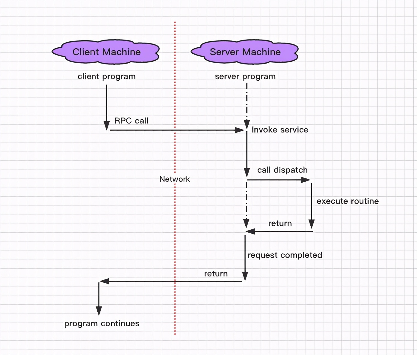 Linux 系統(tǒng)實(shí)戰(zhàn)之 部署 NFS 服務(wù)器