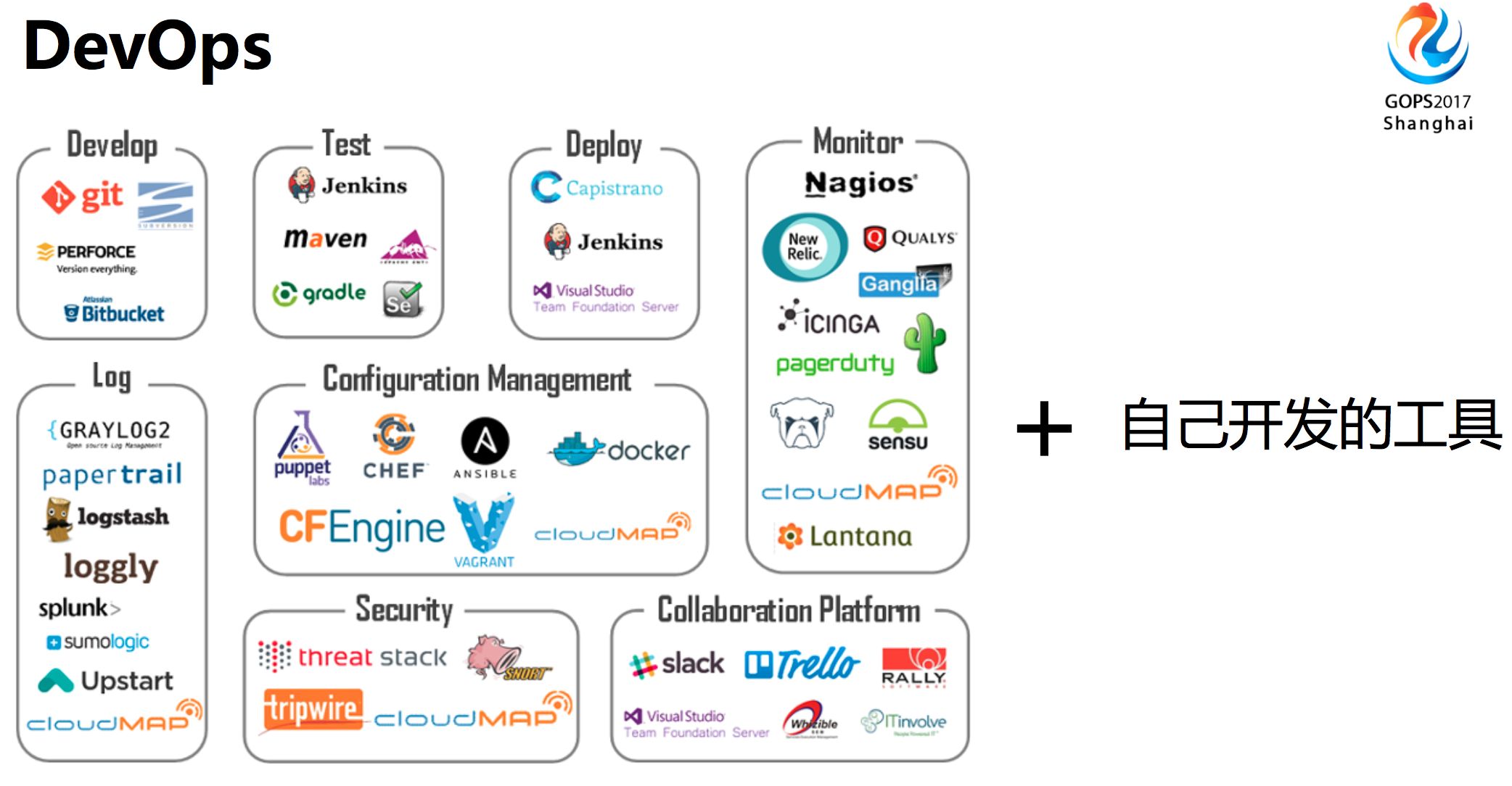 服務(wù)器運(yùn)維_運(yùn)維服務(wù)管理體系建設(shè)_運(yùn)維服務(wù)管理體系建設(shè)方案