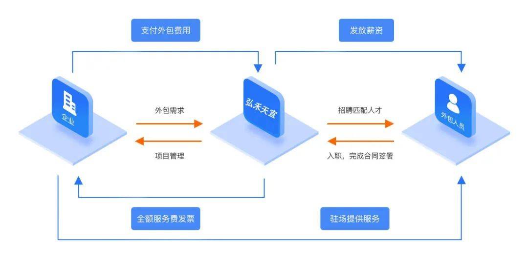 it外包服務(wù)_it運(yùn)維 it服務(wù)_北京it外包
