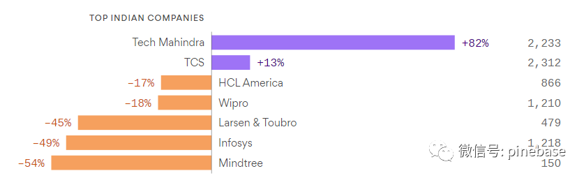 北京it外包公司有哪些_it外包公司有前途嗎_it外包公司