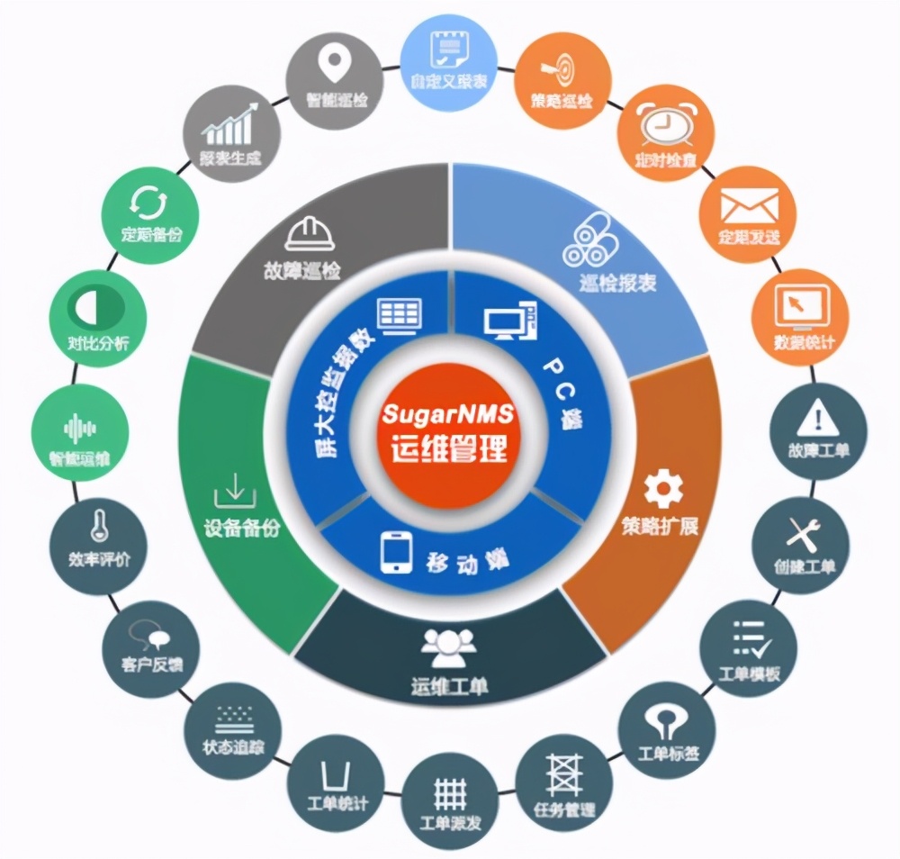 運(yùn)維工程師必會(huì)Linux從0到1：安裝Linux操作系統(tǒng)及搭建服務(wù)器平臺(tái)