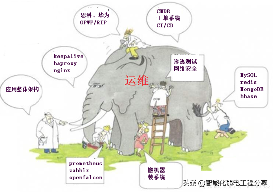 運(yùn)維工程師必會(huì)Linux從0到1：安裝Linux操作系統(tǒng)及搭建服務(wù)器平臺(tái)