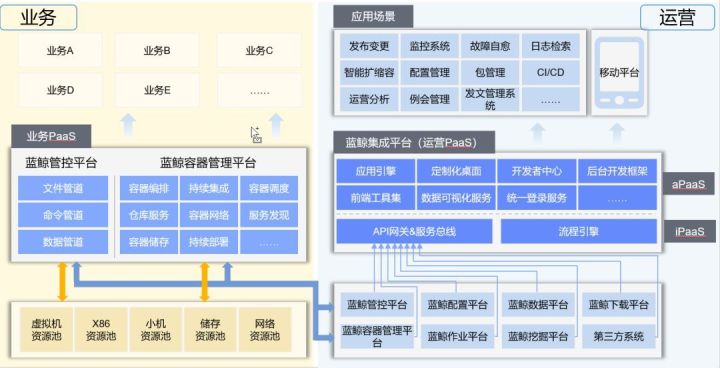 it運維技術_it運維 it服務_it運維服務管理流程