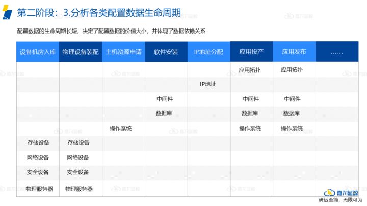it運(yùn)維_青島it外包運(yùn)維服務(wù)_it運(yùn)維與it運(yùn)營(yíng)