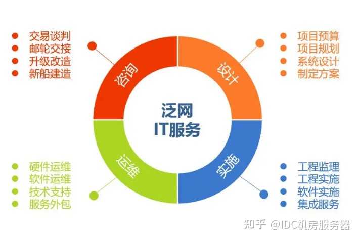 it外包服務(wù)_青島it外包運(yùn)維服務(wù)_公司it外包