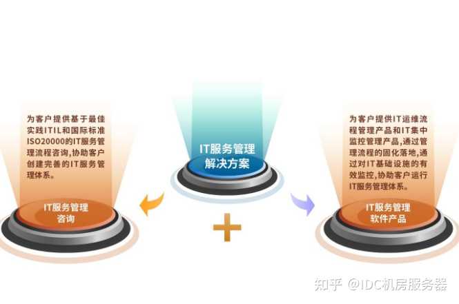 青島it外包運(yùn)維服務(wù)_it外包服務(wù)_公司it外包