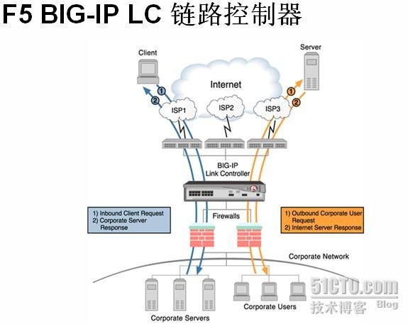 運(yùn)維服務(wù)管理體系_服務(wù)器運(yùn)維_運(yùn)維服務(wù)