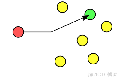如何借助Anycast技術(shù)拯救運(yùn)維工程師的睡眠？_BGP_02