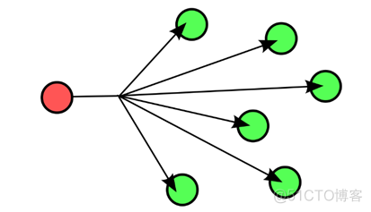 如何借助Anycast技術(shù)拯救運(yùn)維工程師的睡眠？_BGP_04