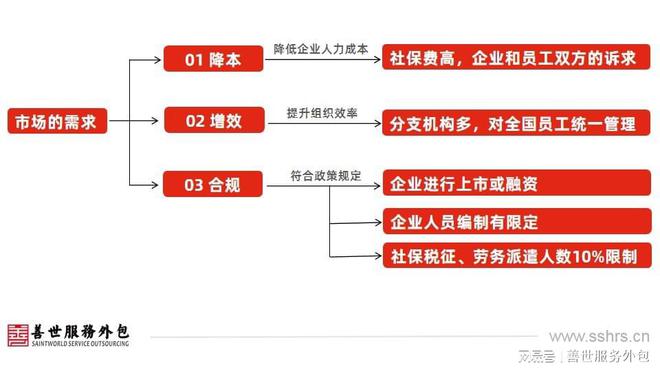 it服務(wù)外包_公司it外包_it運(yùn)維 it服務(wù)