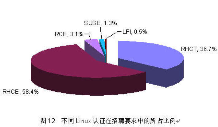 服務(wù)器運(yùn)維外包_去外包公司做運(yùn)維好嗎_服務(wù)器運(yùn)維外包