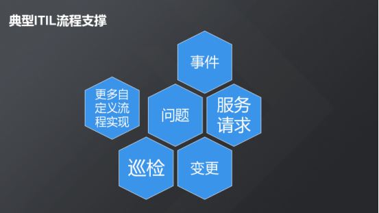 現(xiàn)代化工程項目的運維服務模式_服務器運維_運維服務口號大全