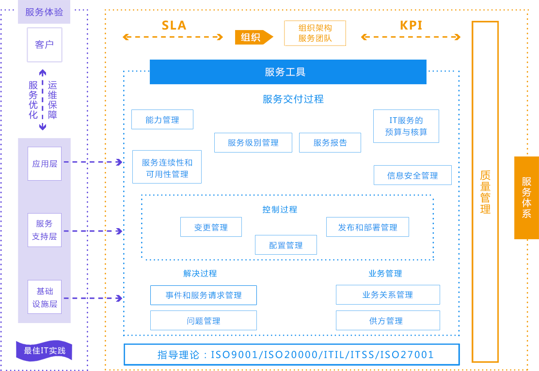 服務(wù)器運維_運維服務(wù)服務(wù)器網(wǎng)絡(luò)設(shè)備日常巡檢報告_運維服務(wù)管理體系建設(shè)方案