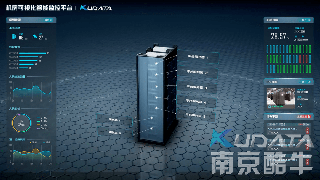 運(yùn)維服務(wù)管理體系建設(shè)方案_信息安全運(yùn)維服務(wù)_服務(wù)器運(yùn)維