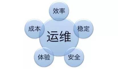 it運維外包_青島it外包運維服務(wù)_it外包服務(wù)合同模板.企業(yè)it服務(wù)合同