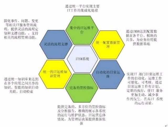 青島it外包運維服務(wù)_it運維外包_it外包服務(wù)合同模板.企業(yè)it服務(wù)合同