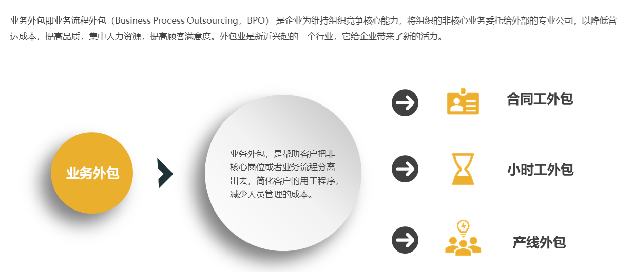 青島it外包_廣州it外包_it技能外包