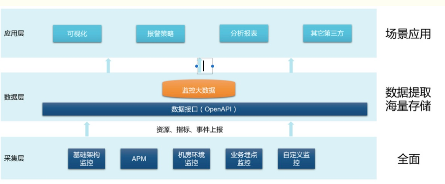 移動(dòng) it運(yùn)維_移動(dòng)it運(yùn)維_it運(yùn)維