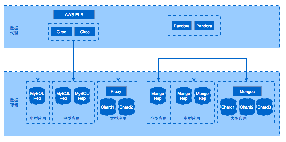 華勝天成中國it服務(wù)峰會(huì)_it服務(wù)_小蟲it服務(wù) 酒店無線網(wǎng)絡(luò)覆蓋解決方案