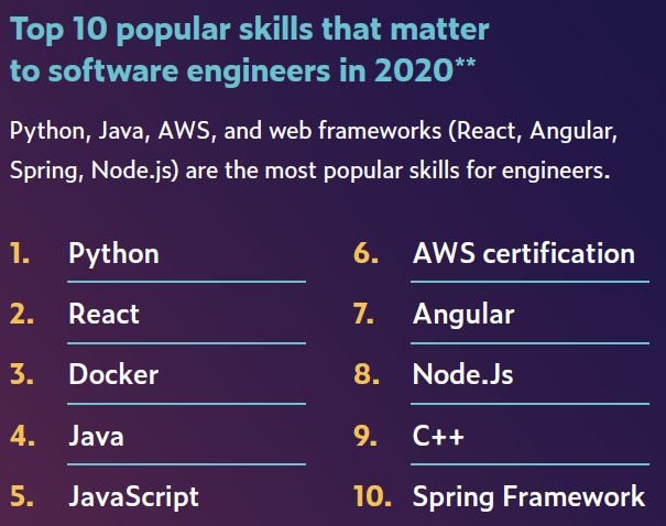 it技能學校_it技能_it技能學校好就業(yè)嗎