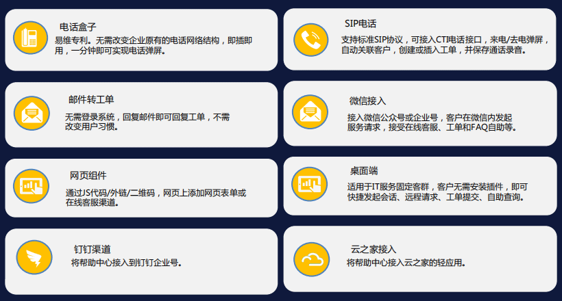 IT服務(wù)臺接入渠道有哪些？