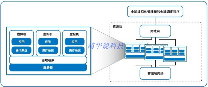 it運(yùn)維團(tuán)隊(duì)建設(shè)_it運(yùn)維技術(shù)_it 運(yùn)維管理