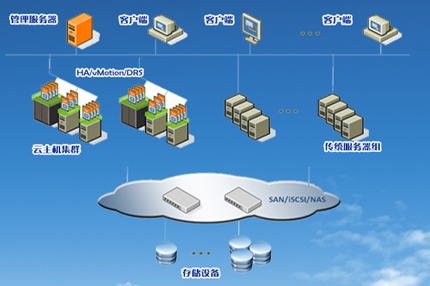 it 運(yùn)維管理_it運(yùn)維團(tuán)隊(duì)建設(shè)_it運(yùn)維技術(shù)