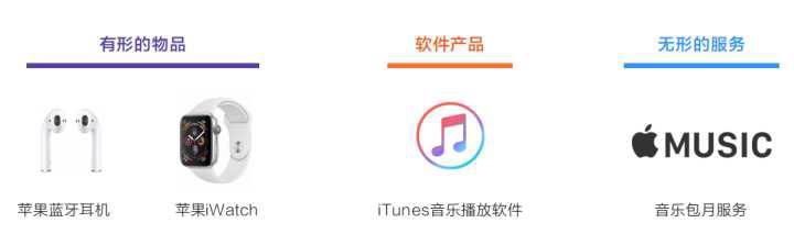 做工程師還是轉(zhuǎn)型做產(chǎn)品經(jīng)理？