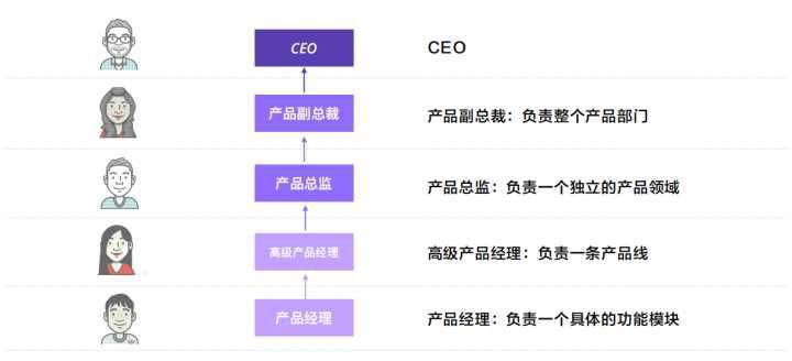 做工程師還是轉(zhuǎn)型做產(chǎn)品經(jīng)理？