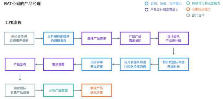 做工程師還是轉(zhuǎn)型做產(chǎn)品經(jīng)理？