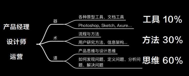 做工程師還是轉(zhuǎn)型做產(chǎn)品經(jīng)理？
