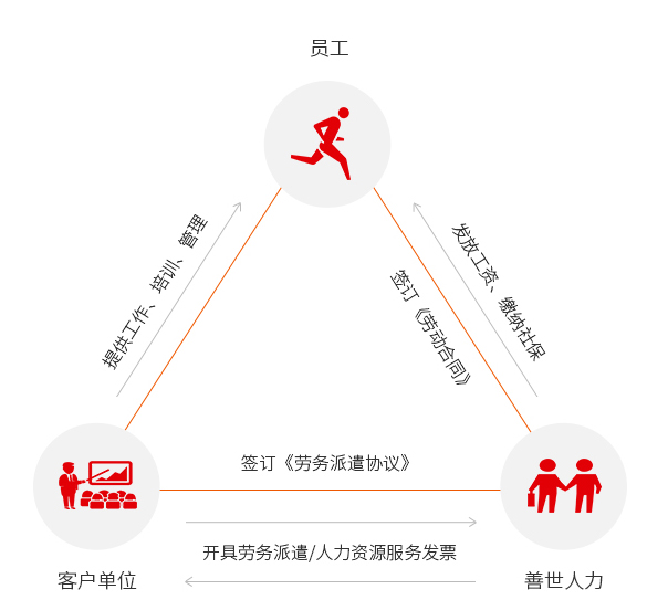 廣州it外包_it技能外包_天津it外包網(wǎng)絡(luò)維護