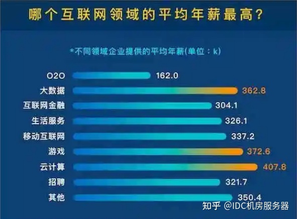 it人員的職業(yè)規(guī)劃_it技術(shù)人員_it人員好學(xué)嗎