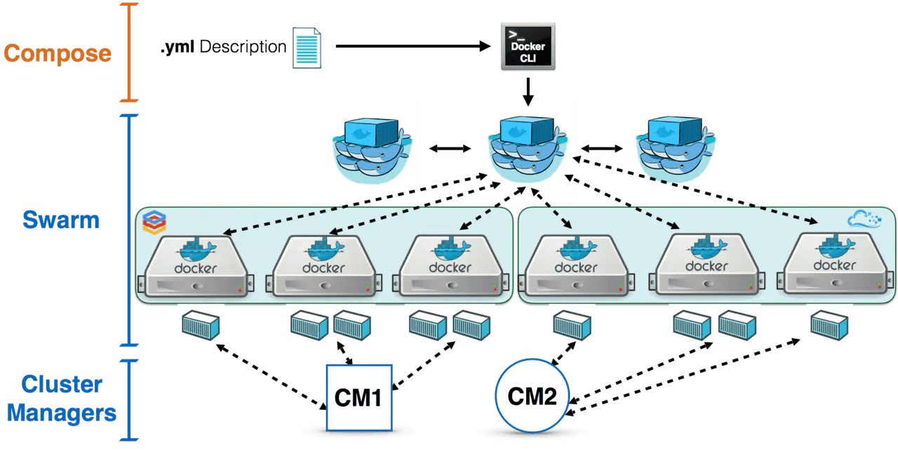 服務(wù)器運(yùn)維_it運(yùn)維 it服務(wù)_運(yùn)維服務(wù)管理體系建設(shè)方案