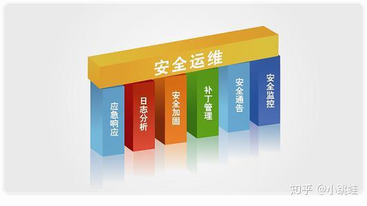 it運(yùn)維 it服務(wù)_運(yùn)維服務(wù)管理體系建設(shè)方案_服務(wù)器運(yùn)維