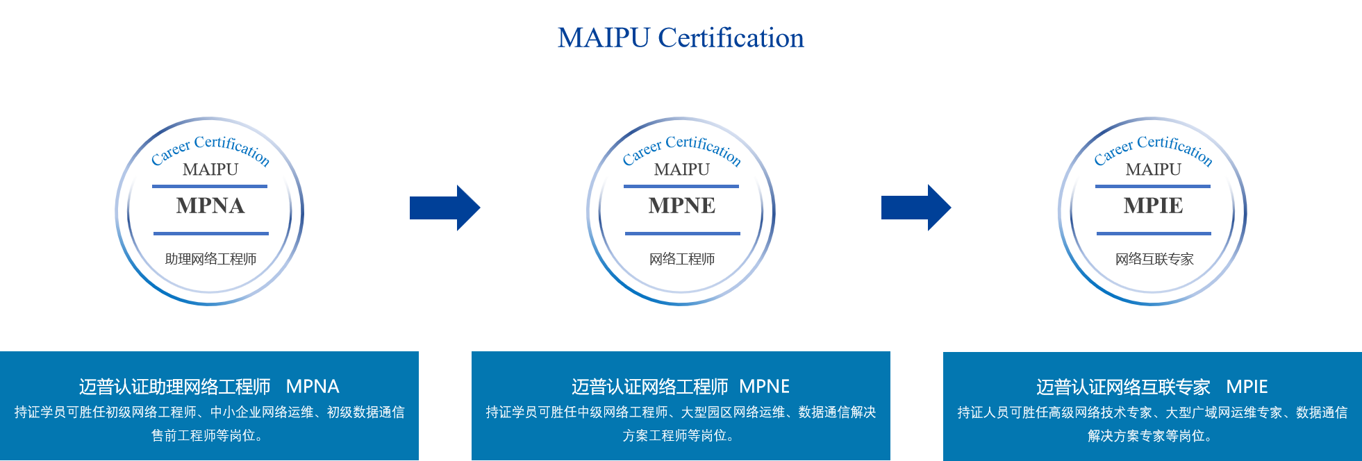 it服務(wù)預(yù)算和核算管理流程圖解_電商 供應(yīng)鏈金融 it咨詢 服務(wù) 公司_it服務(wù)