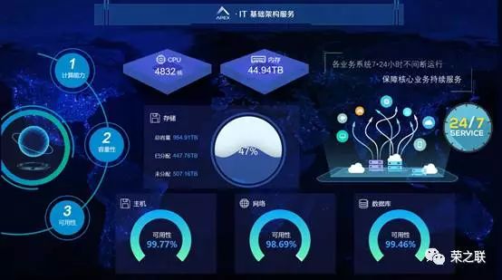 it技術支持和運維有區(qū)別嗎_it運維技術_it運維新技術