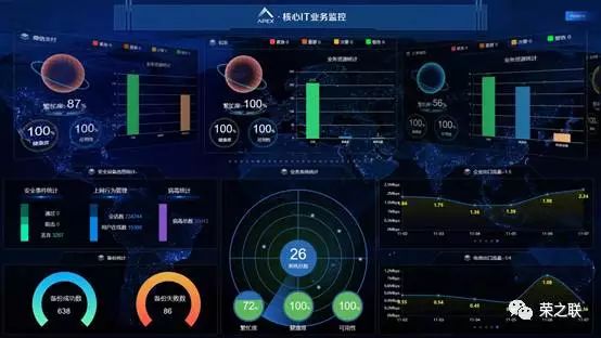 it技術支持和運維有區(qū)別嗎_it運維技術_it運維新技術