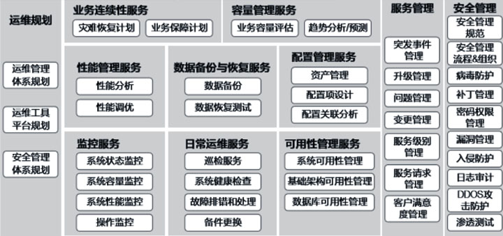 弱電運(yùn)維外包_it運(yùn)維外包_linux服務(wù)器運(yùn)維外包