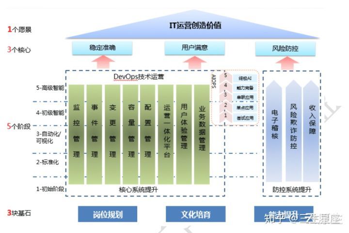 移動it運(yùn)維_it運(yùn)維技術(shù)_青島it外包運(yùn)維服務(wù)