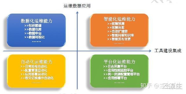 移動it運(yùn)維_it運(yùn)維技術(shù)_青島it外包運(yùn)維服務(wù)