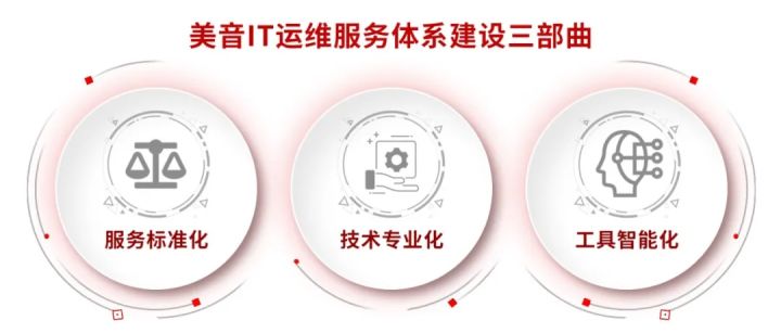 移動 it運維_it運維_it運維