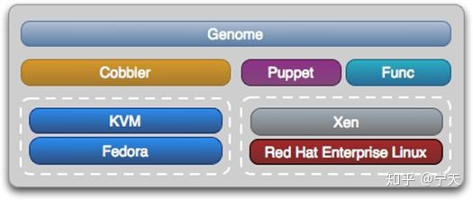 數(shù)據(jù)中心運(yùn)維服務(wù)解決方案_服務(wù)器運(yùn)維_視頻會(huì)議系統(tǒng)運(yùn)維服務(wù)